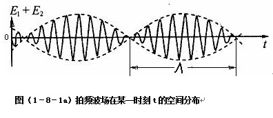 光拍 光拍