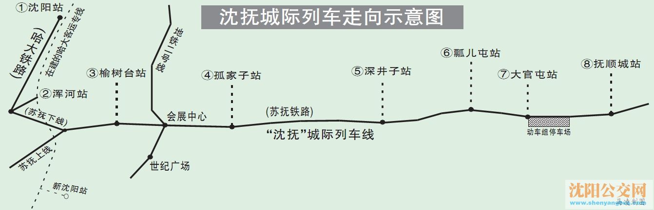 瀋抚轻轨线路 瀋抚轻轨线路