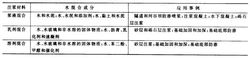 垂直防渗 垂直防渗