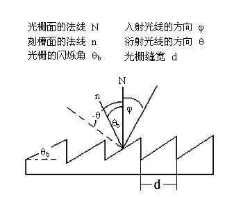 反射式光栅 反射式光栅