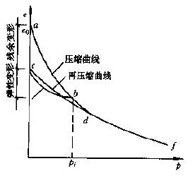 图1 图1