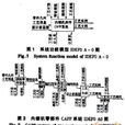 计算机辅助工艺控制