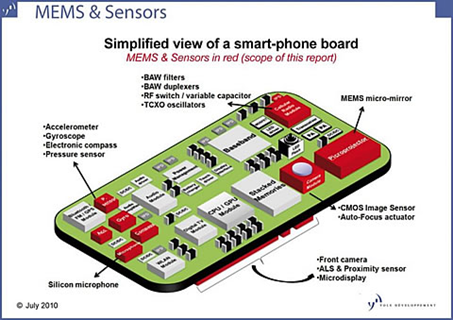 MEMS製造工艺